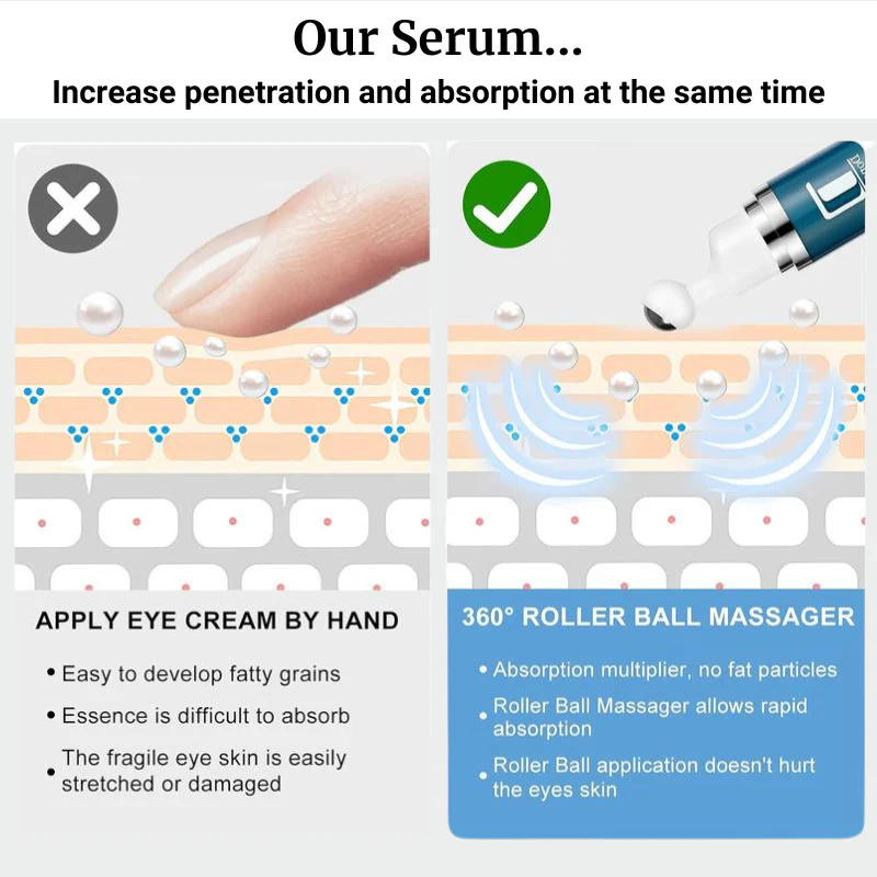 Women's EyeCircuit Depuffing Recovery Serum - Image 7